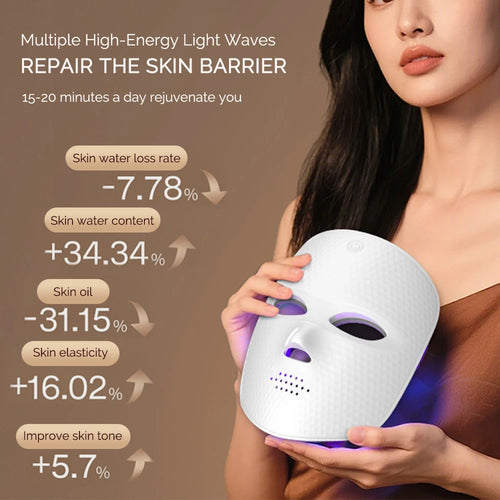Daily Balance | The Aura Glow – 7-Stufen LED Lichttherapie System