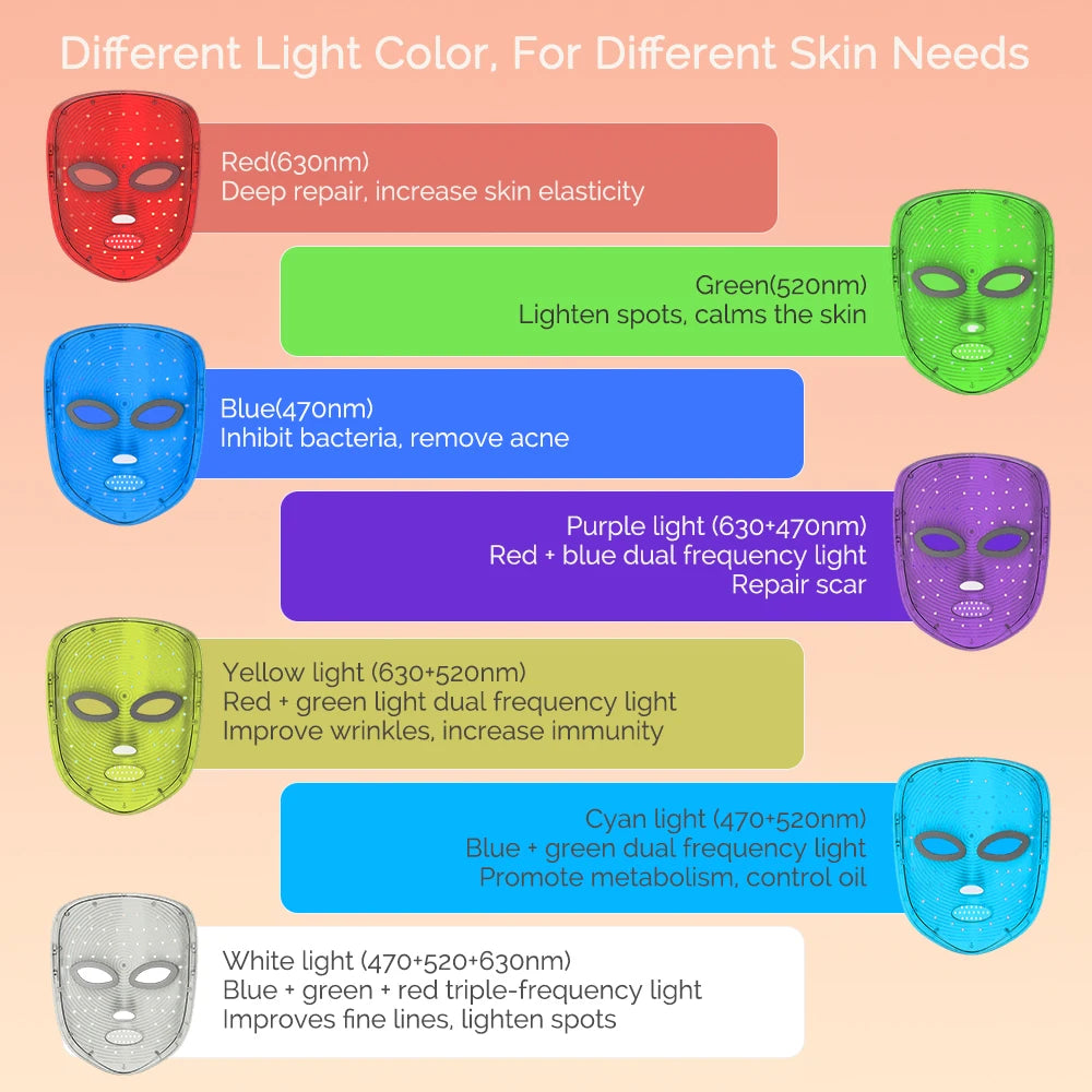 Daily Balance | The Aura Glow – 7-Stufen LED Lichttherapie System